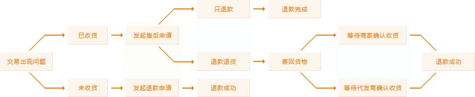 如何设计自己的篮球模拟训练计划_0